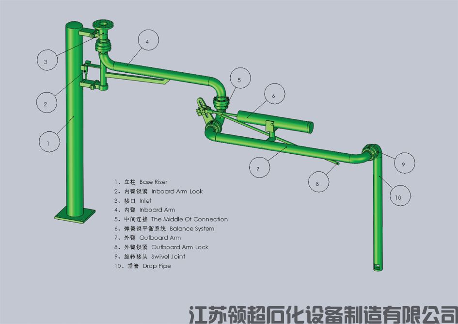 裝車鶴管設(shè)備購(gòu)買注意事項(xiàng)？提前預(yù)定是關(guān)鍵(1)